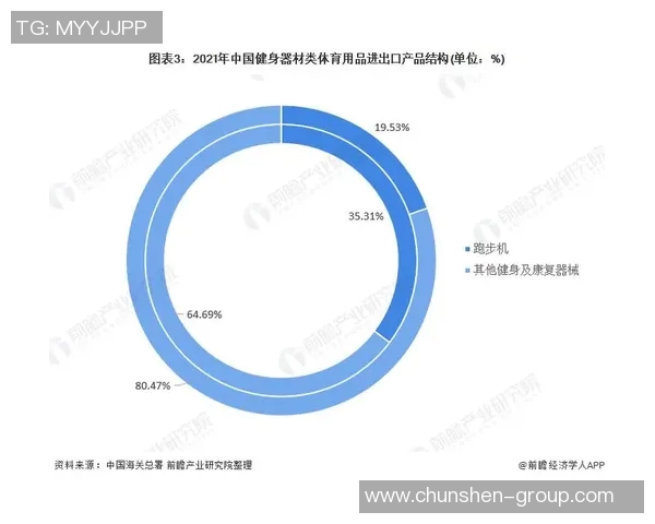 郑州健身器材市场分析与购买建议
